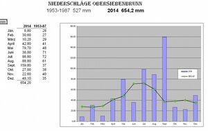 Niederschlag-2014.jpg