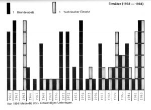 Einsätze 1962 - 1983.jpg