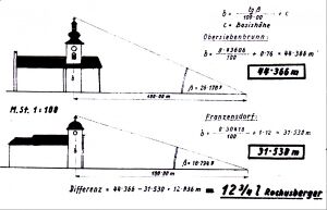 Vergleich der Kirchtuerme Franzensdorf-Obersiebenbrunn.jpg