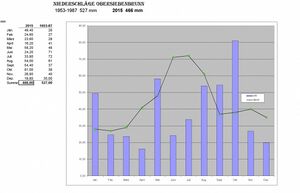 Niederschlag-2015.jpg